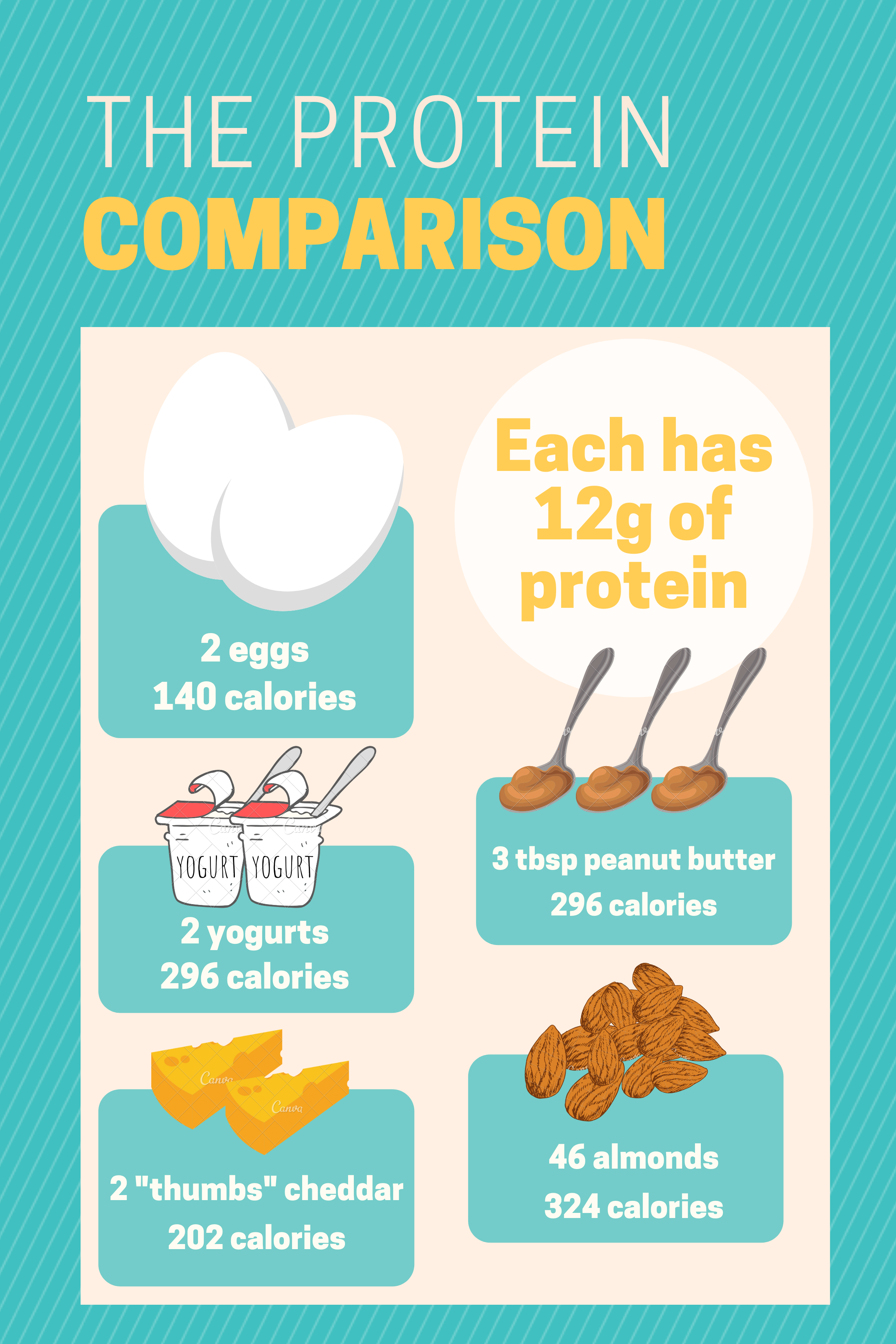 Breakfast Protein Don T Forget Eggs Get Cracking   The Protein Comparison 0 